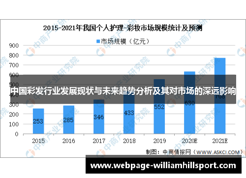 中国彩发行业发展现状与未来趋势分析及其对市场的深远影响