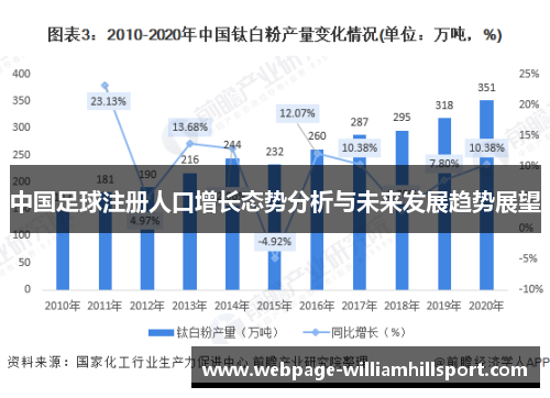 中国足球注册人口增长态势分析与未来发展趋势展望
