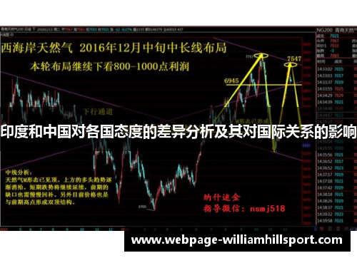 印度和中国对各国态度的差异分析及其对国际关系的影响