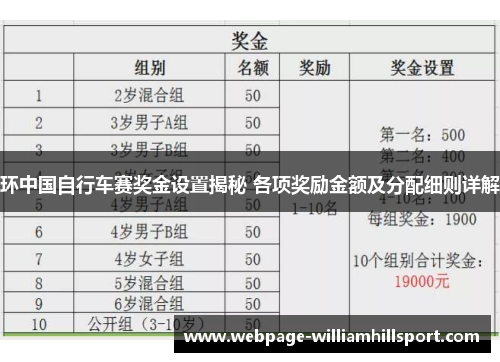 环中国自行车赛奖金设置揭秘 各项奖励金额及分配细则详解