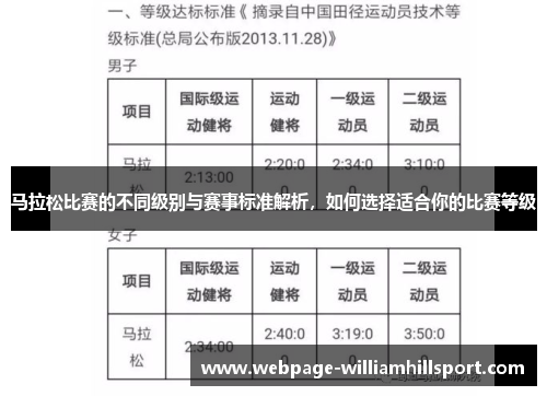 马拉松比赛的不同级别与赛事标准解析，如何选择适合你的比赛等级